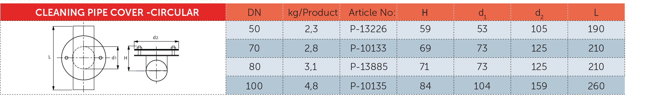 جدول مشخصات فنی سه راه بازدید مستطیلی چدنی - PAG